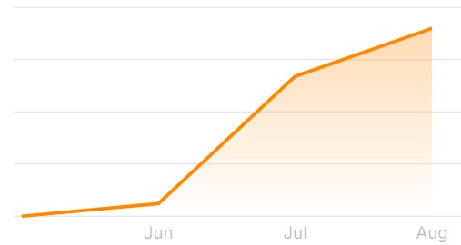 Boost your traffic with a diversified backlink profile