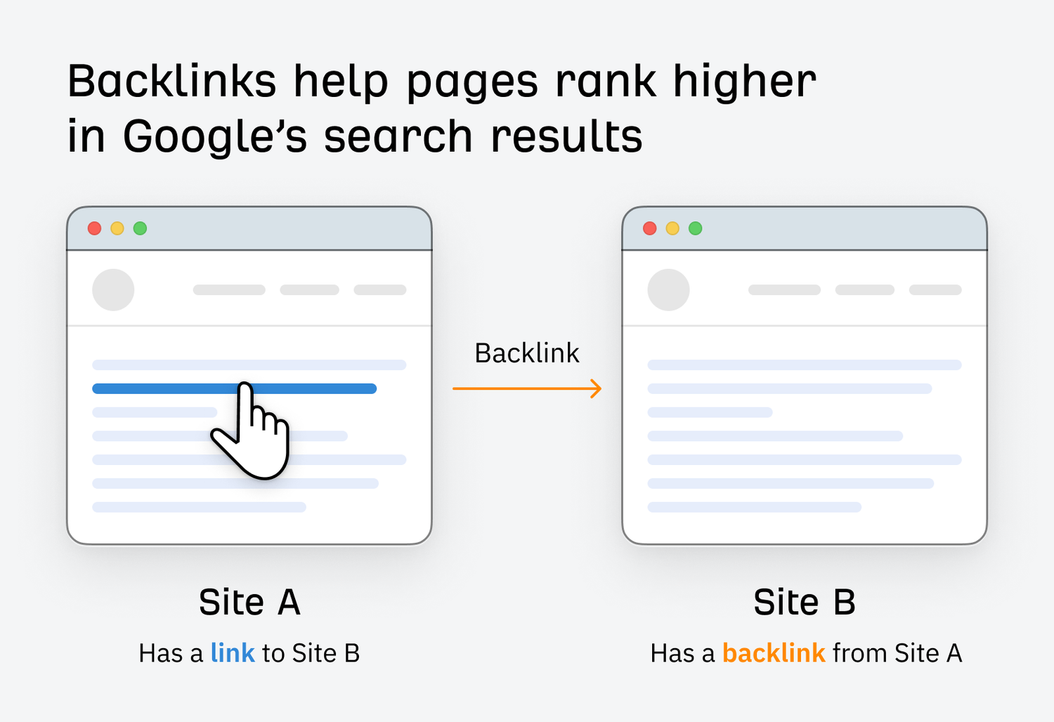 Backlink Building. Increase MOZ Domain Authority and Page Authority via backlinks for only $65