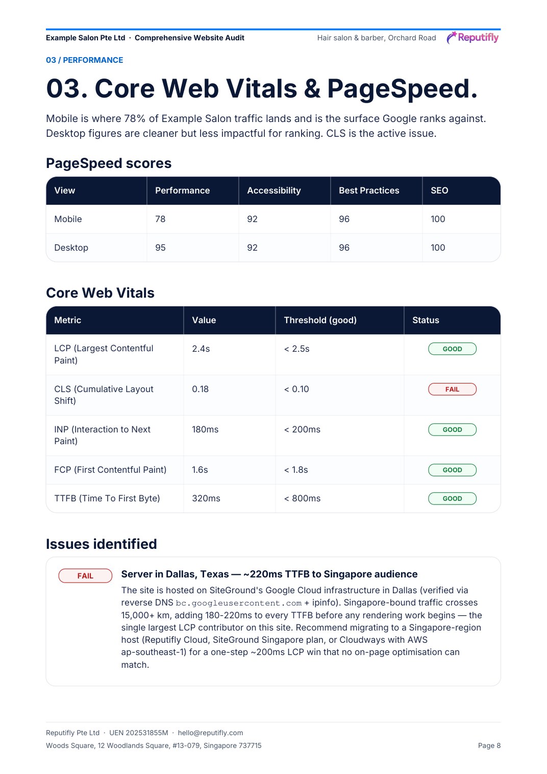 Page from a Comprehensive Website Audit: PageSpeed scores, Core Web Vitals graded good or fail, and a named hosting issue with the exact fix